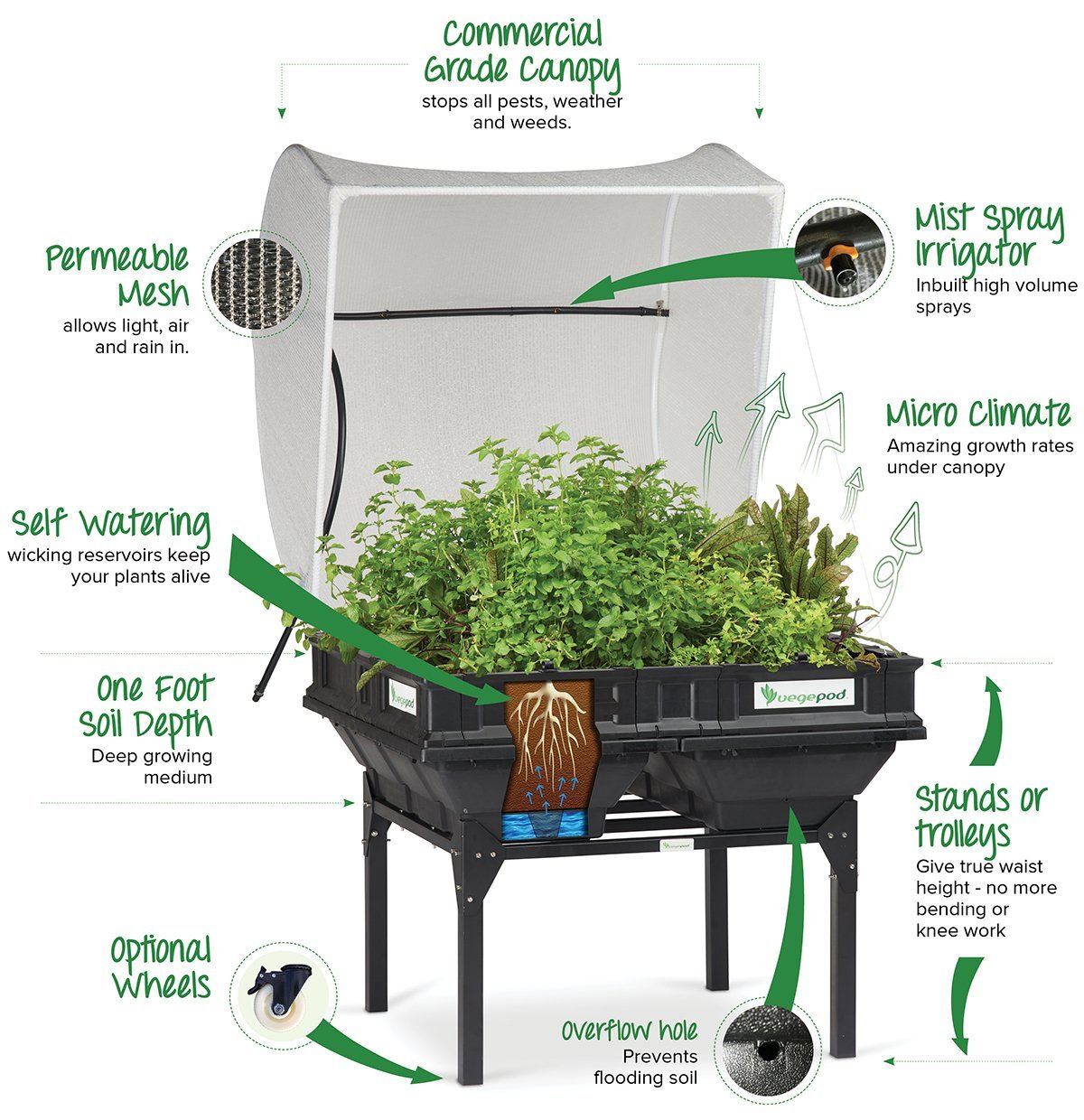 Smart Garden