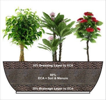 ECA - 8-15 mm -for Bottom Layer Garden Essentials myBageecha - myBageecha
