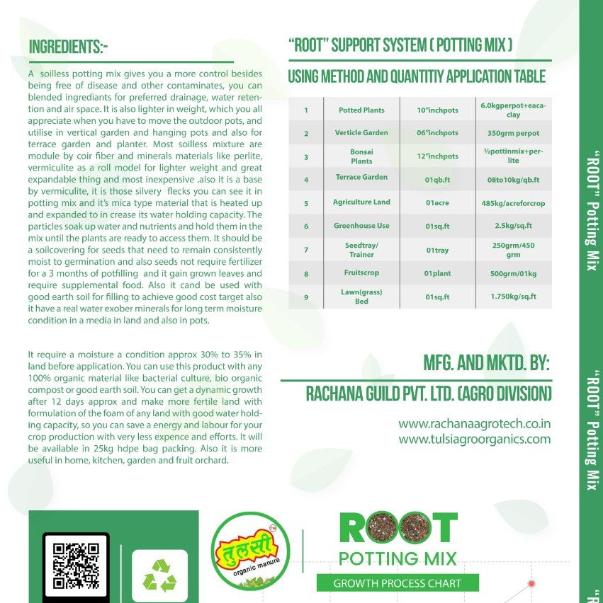 Potting Mix texture close-up